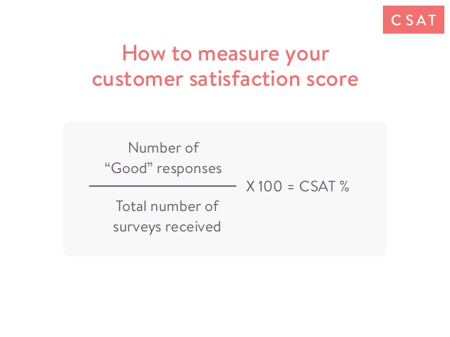 How to calculate CSAT score